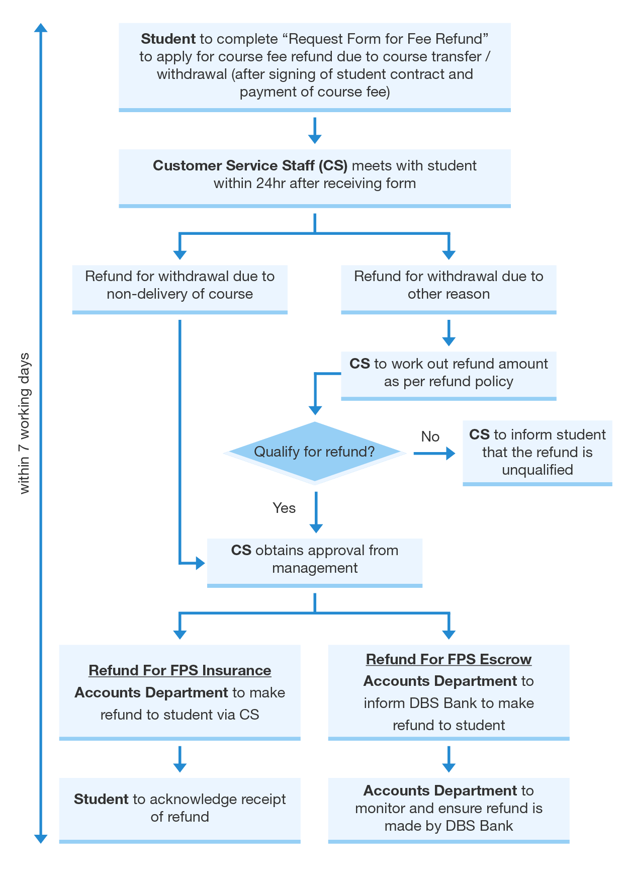 Refund Procedure | DIMENSIONS