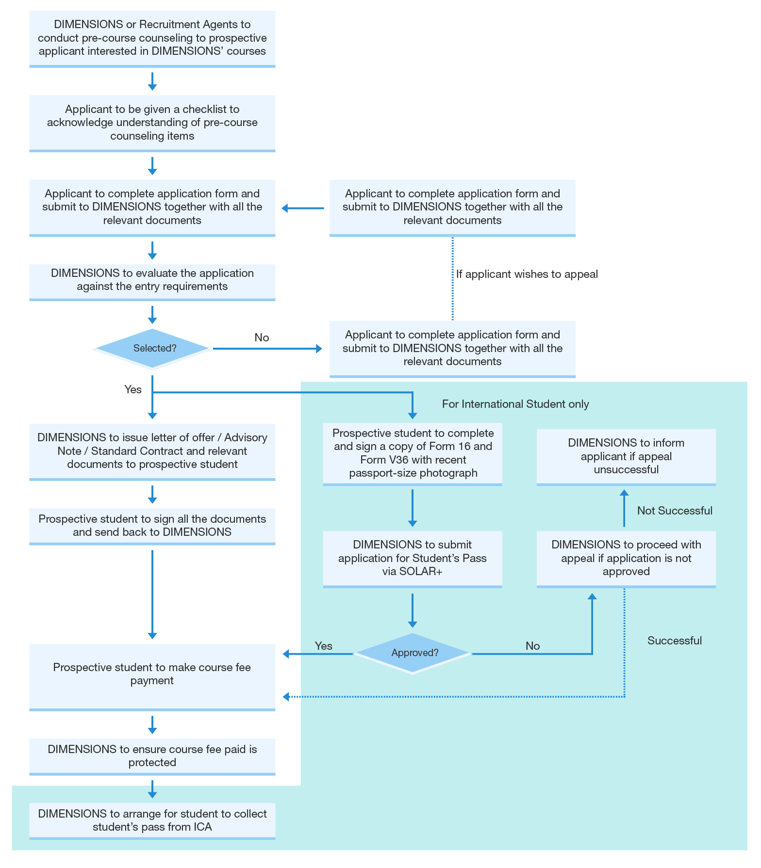 Application_Process