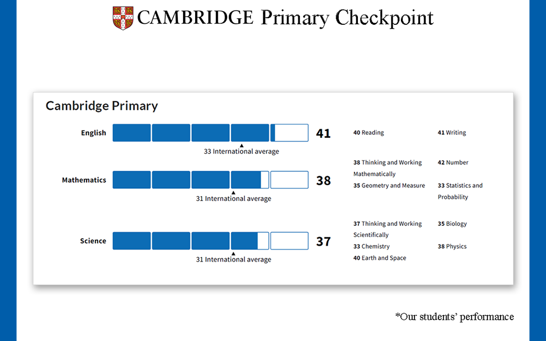 Stellar Performance During Cambridge Lower Secondary Checkpoint