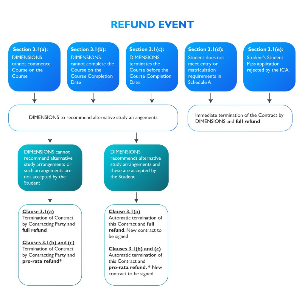 refund event