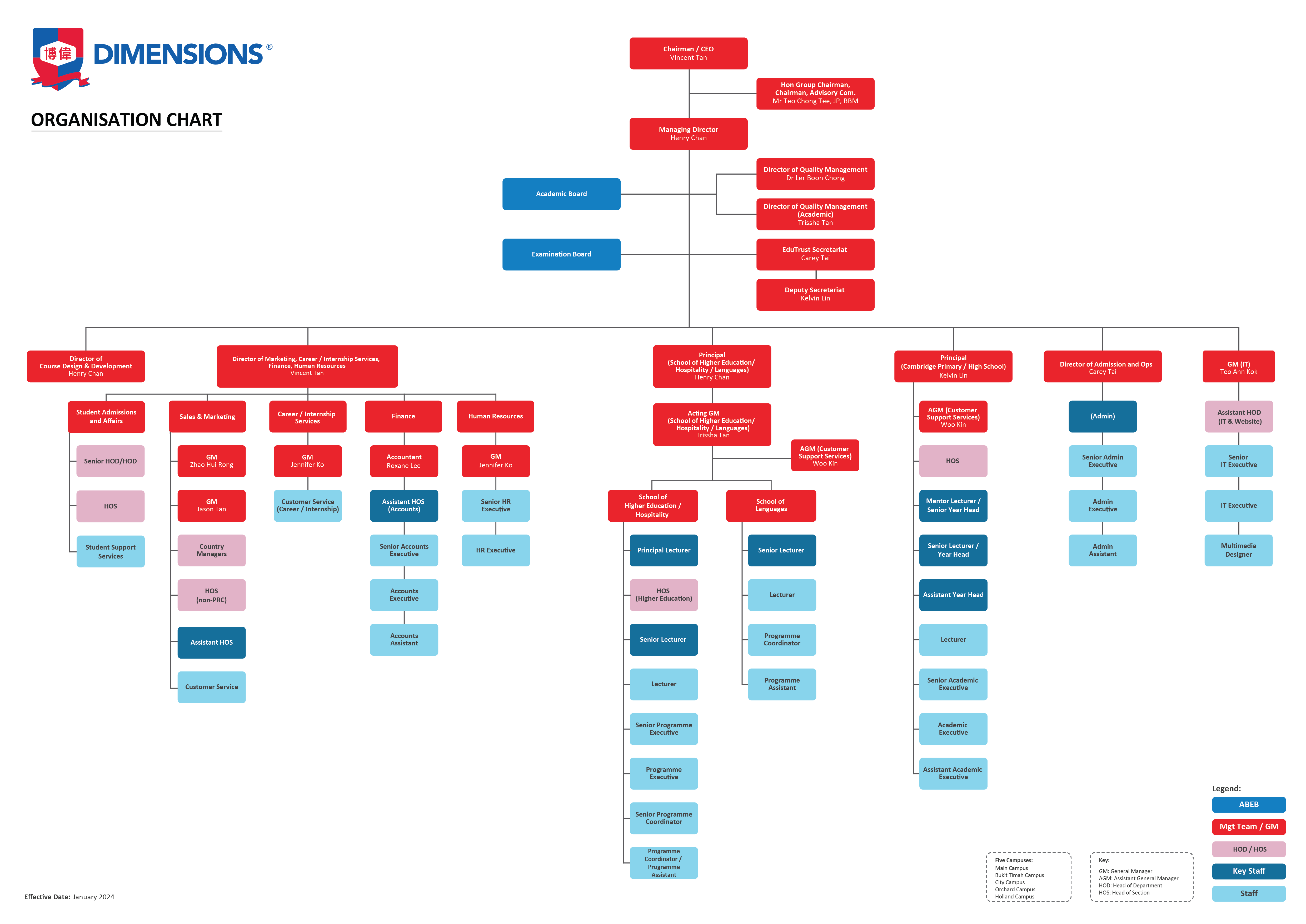 organisation_chart